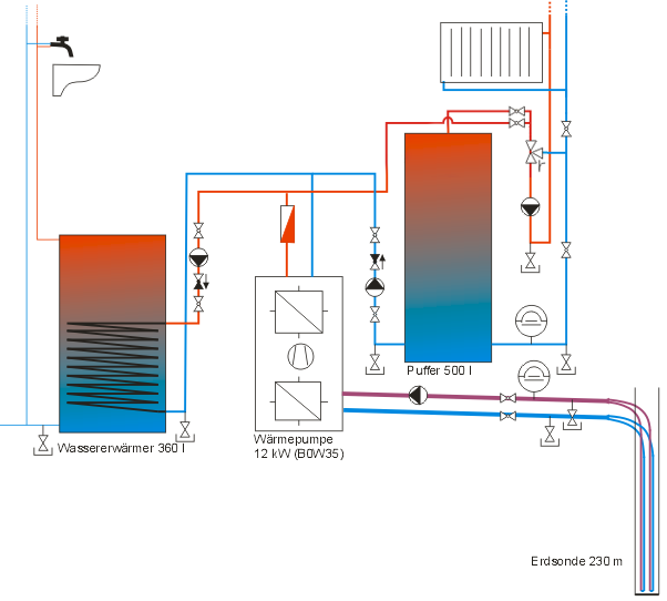 Schema der Heizungsanlage mit Wärmepumpe
